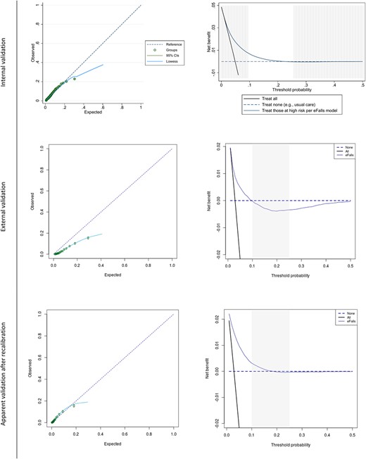 drandyclegg's tweet card. AbstractBackground. Falls are common in older adults and can devastate personal independence through injury such as fracture and fear of future falls. Meth