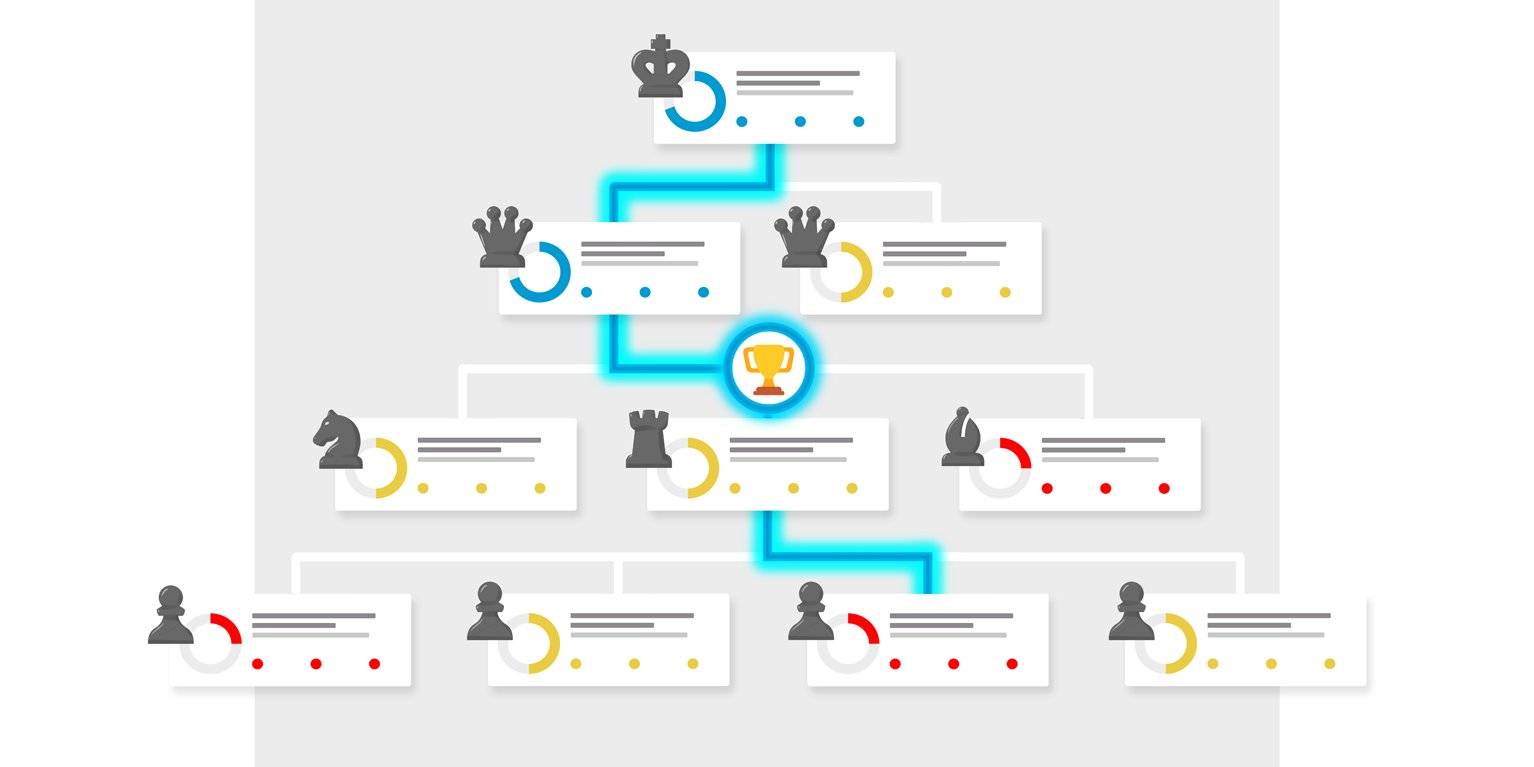StrategyBlocks's tweet card. Discover how visual strategy turns executive vision into daily impact, fostering engagement across all levels of your business.