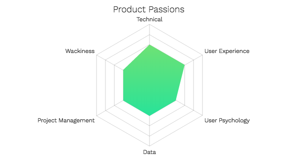 sauravjain's tweet card. What type of product person are you? Well, what are you passionate about?
