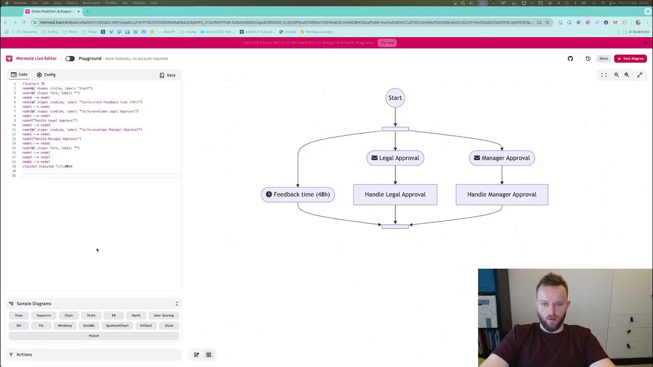 Business4scala's tweet card. Workflows4s DevLog #2: Parallel Flows