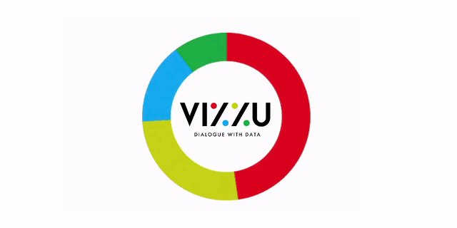 cosmas_nyo85771's tweet card. Library for animated data visualizations and data stories. - vizzuhq/vizzu-lib