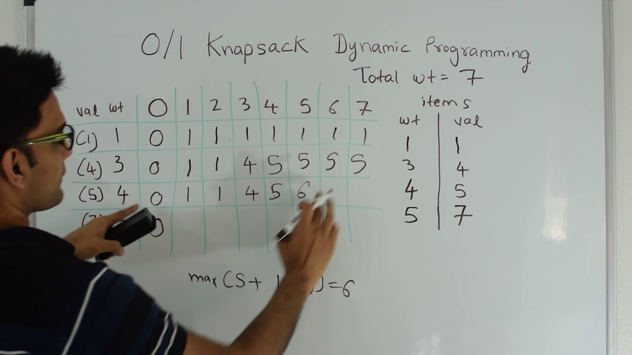 Sorasukeprog's tweet card. 0/1 Knapsack Problem Dynamic Programming