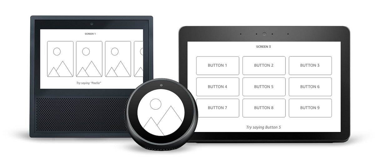 Chus9000's tweet card. Learn what you should be doing with the screen in each Alexa Echo device