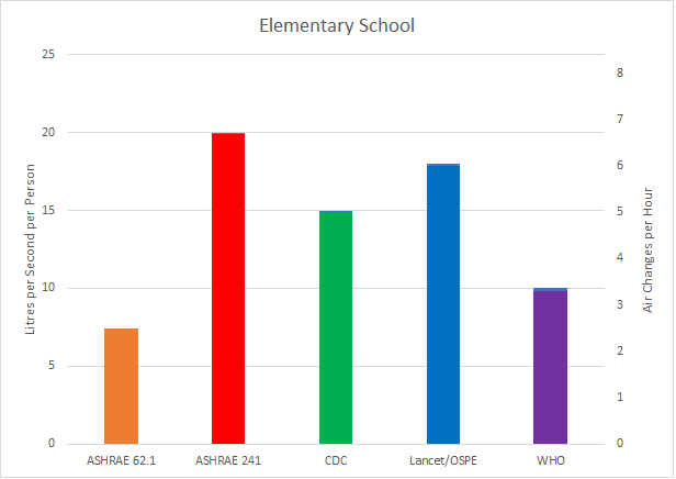 masknerd's tweet card. Here is how the new standard compares to the old indoor air quality stanard and guidance from other ogranizations?