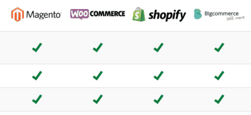 DemtechInt's tweet card. An independent, comparative study of all popular E-commerce platforms and their capabilities in respect of Search Engine Optimisation (SEO).