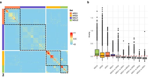 paulocizquierdo's tweet card. Increasing genetic gain for complex traits presents a challenge due to their control by multiple genomic regions and significant environmental influence. I