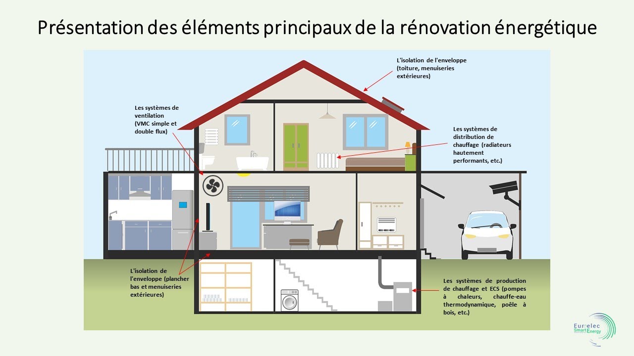 Euroelec's tweet card. Projet de rénovation énergétique ESE
