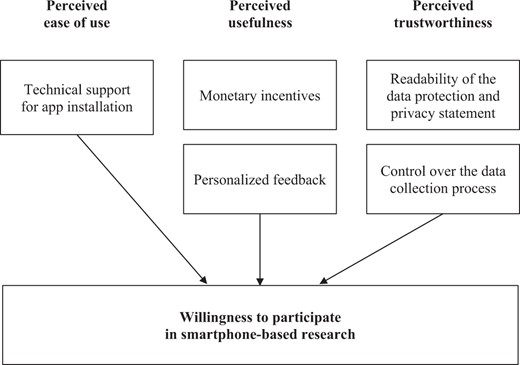 wenz_alexander's tweet card. Abstract. To study human behavior, social scientists are increasingly collecting data from mobile apps and sensors embedded in smartphones. A major challen