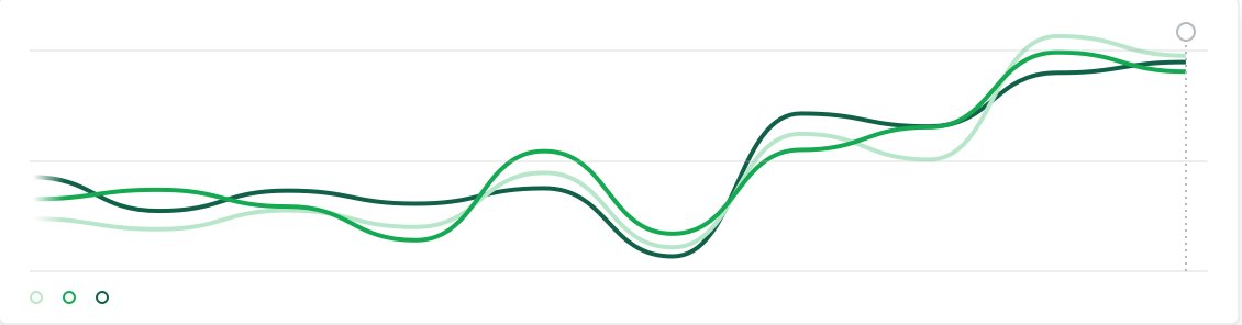 PeterZaitsev's tweet card. Best practices for delivering performance at scale with MongoDB. Learn about different sharding schemes and how they help you in scaling-out your database.