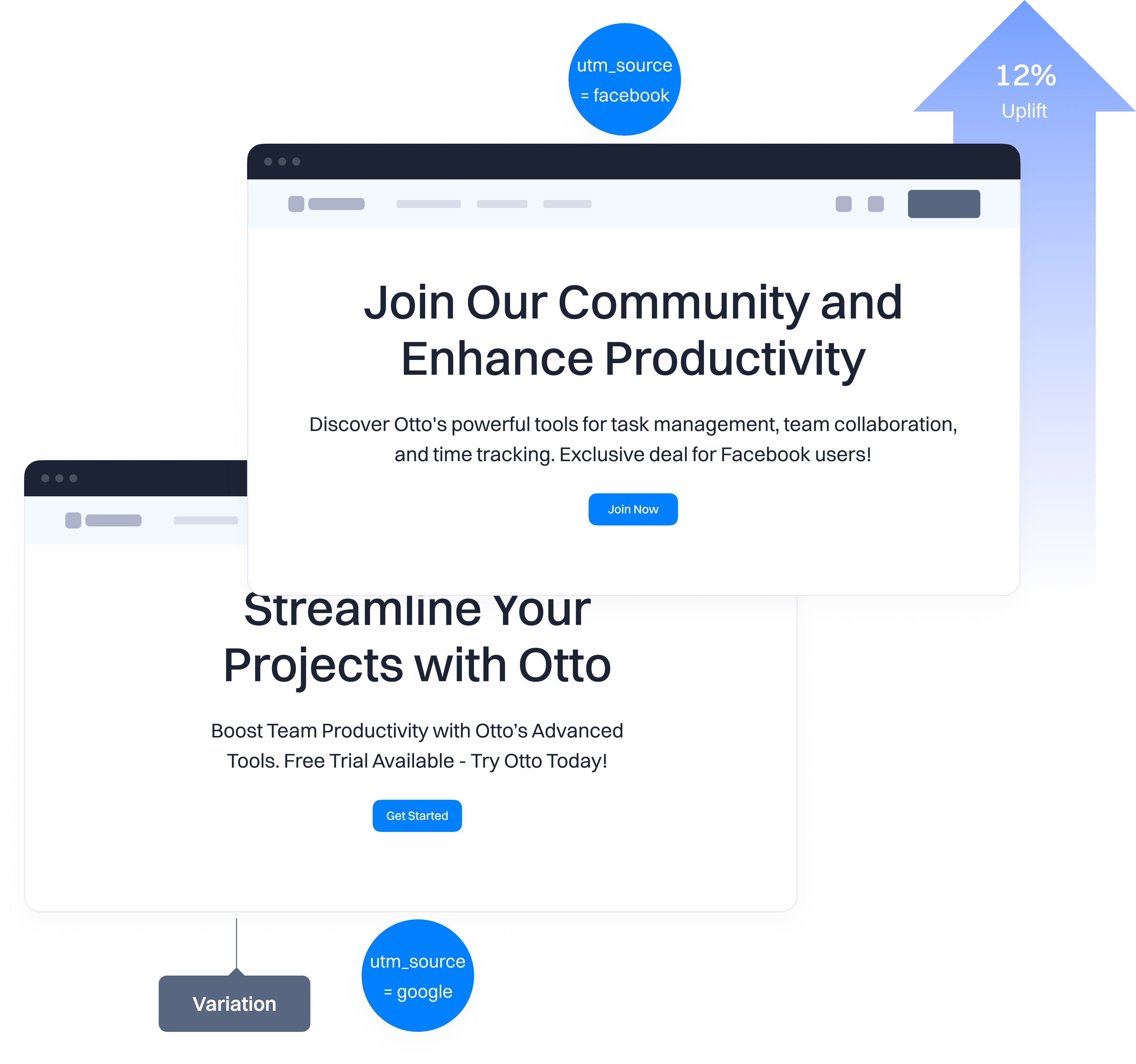 intempt's tweet card. Turn any web page into a winning PPC landing page: No need to build 100s of separate landing pages - use Intempt to personalize any page on your website to match the copy in each ad campaign.
