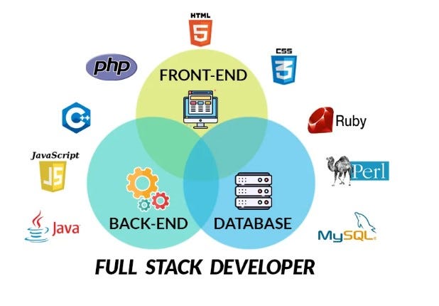 SundarLal345425's tweet card. Introduction