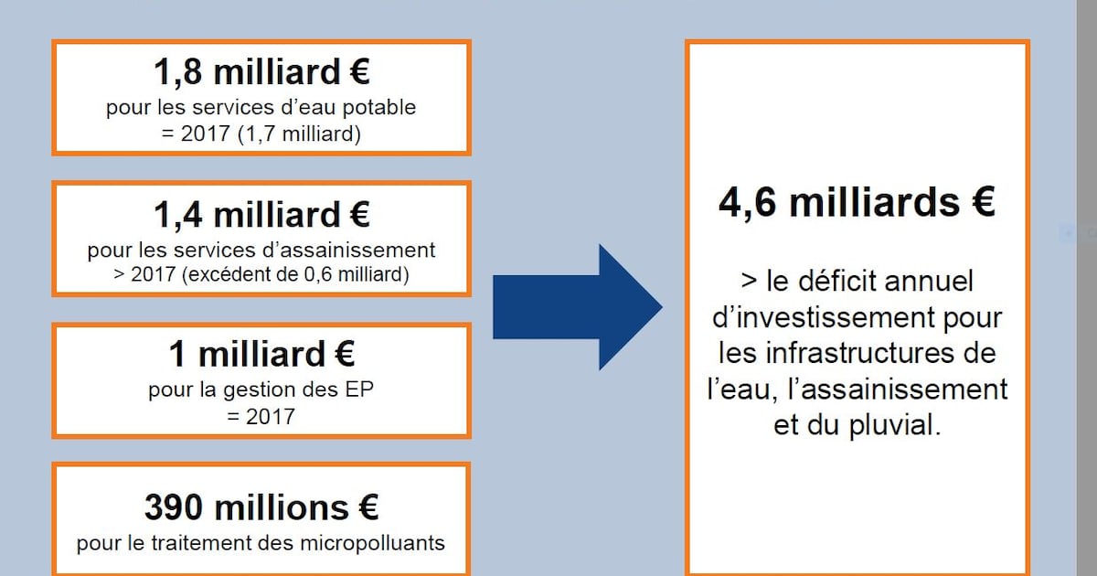 makinsky_al's tweet card. La politique de l’eau souffre d’une opacité croissante.