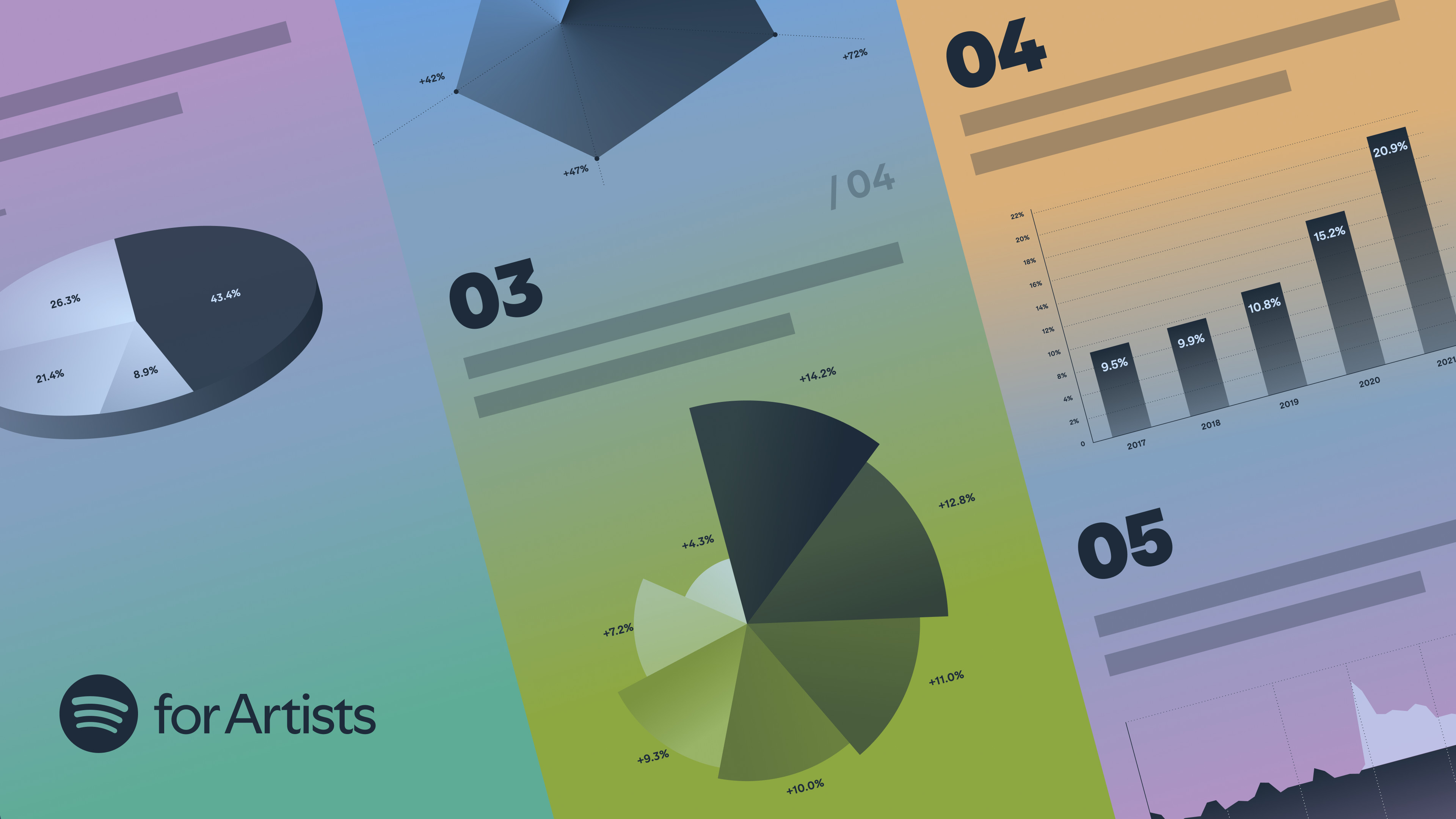 compilationRec's tweet card. Welcome to Fan Study—an ongoing exploration into fandom on Spotify. Across each category, we analyze millions of data points and uncover insights to help you develop the fanbase you need to reach...