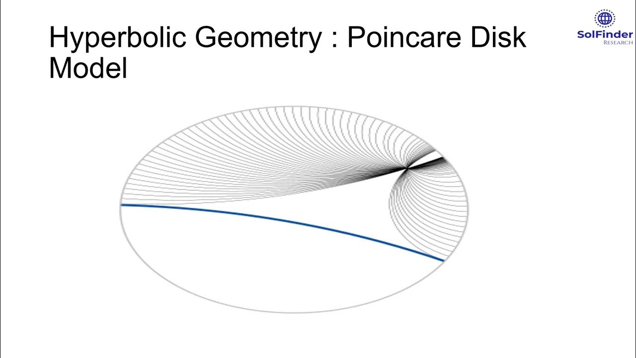 SolfinderR's tweet card. Hyperbolic Geometry