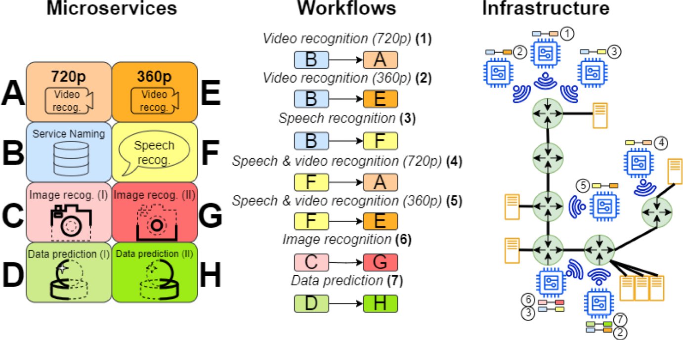 jlhg_zero's tweet card. Computing - The Internet of Things paradigm paves the way toward automating real-world tasks, especially in intensive domains. Nonetheless, the criticality of the intensive tasks to be automated,...