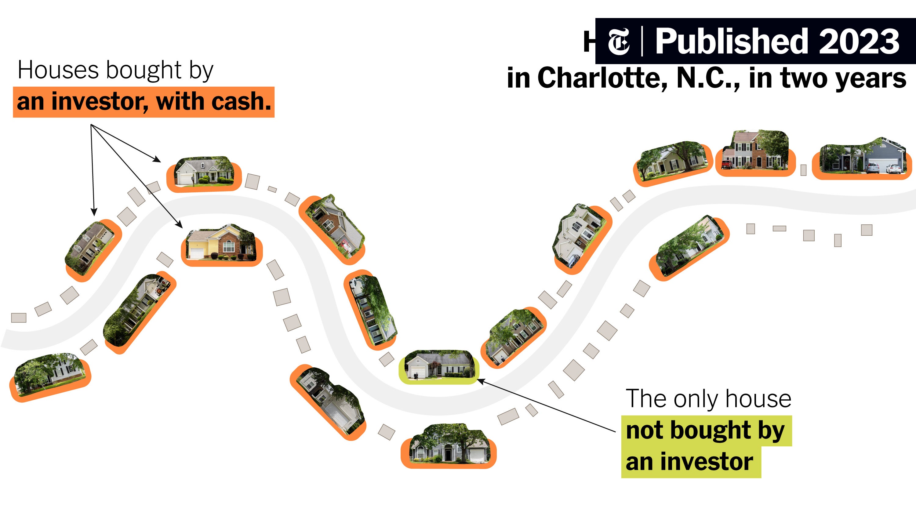 colldavid's tweet card. As Wall Street investors pluck up starter homes and convert them to rentals, first-time buyers are being squeezed out and residents are being forced to grapple with what the changes mean for their...