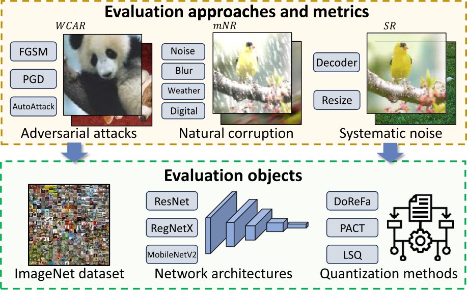 VI_Journal_CSIG's tweet card. Visual Intelligence - Quantization has emerged as an essential technique for deploying deep neural networks (DNNs) on devices with limited resources. However, quantized models exhibit...