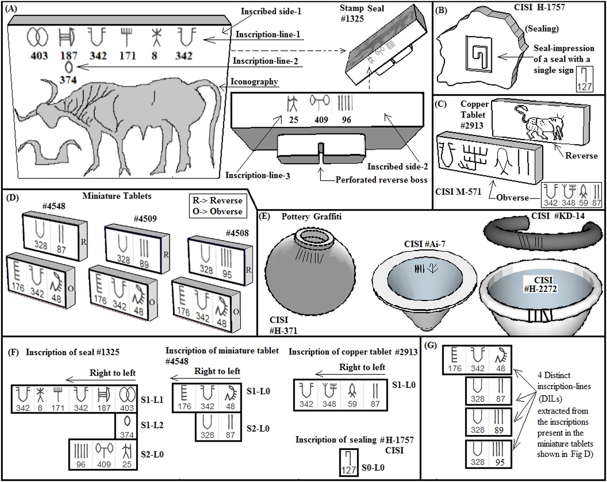 Alapchari's tweet card. Humanities and Social Sciences Communications - Interrogating Indus inscriptions to unravel their mechanisms of meaning conveyance