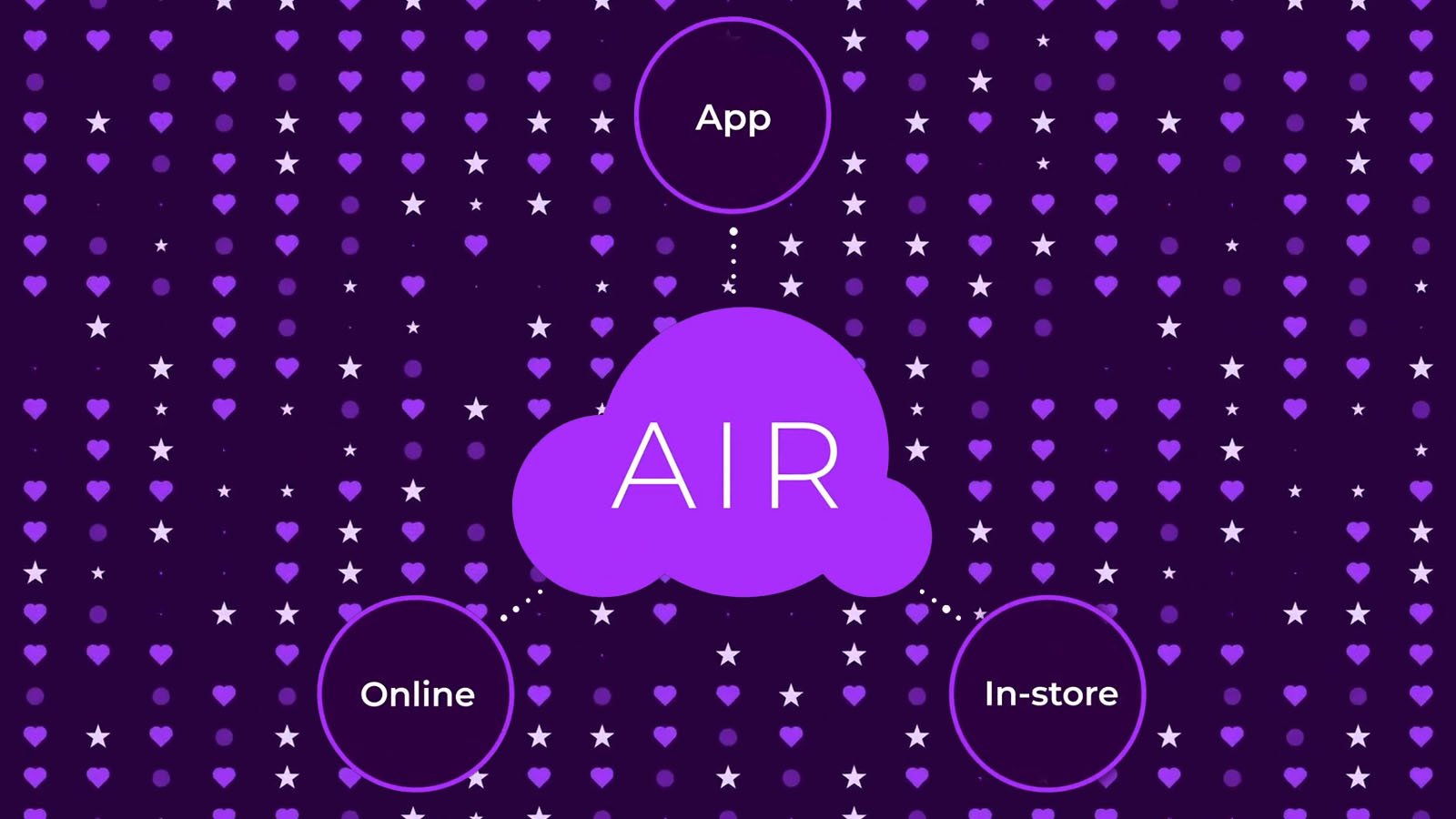 WeAreEagleEye's tweet card. Eagle Eye AIR transforms retail with personalized experiences, unmatched speed, and scalability. Discover tech reshaping the retail landscape.