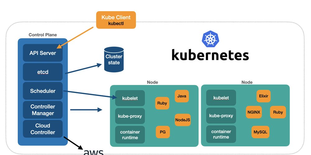 leandronsp's tweet card. It's been a while I wanted to take a time to sit down and write about Kubernetes. The time has...