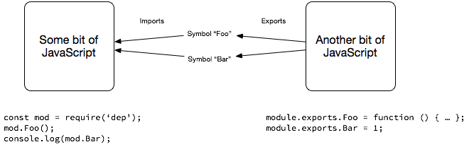 ag_dubs's tweet card. This week I attended my first TC-39 meeting. For those unaware, TC-39 is the designator of the ECMA working group that defines the…