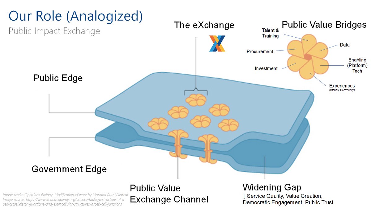 rumon's tweet card. “Selling software to the government is notoriously hard and not something most engineers would even think about doing. [However,] we think…