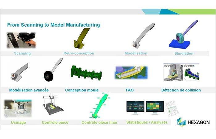 sofetec's tweet card. La branche Production software du groupe Hexagon Manufacturing Intelligence participera au prochain Salon international de l’aéronautique et de l’espace à Paris-Le Bourget, du 17 au 23 juin. L'ense...