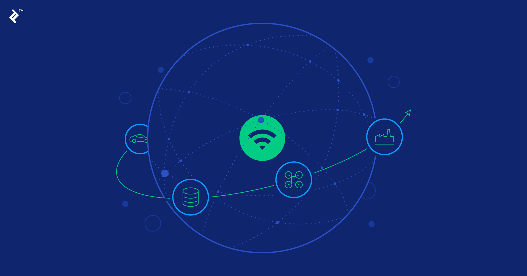 control_direct's tweet card. Impactful applications of IoT are certain to emerge in the near future. We explore how finance professionals should think of the value it can generate for their business by creating a thought...