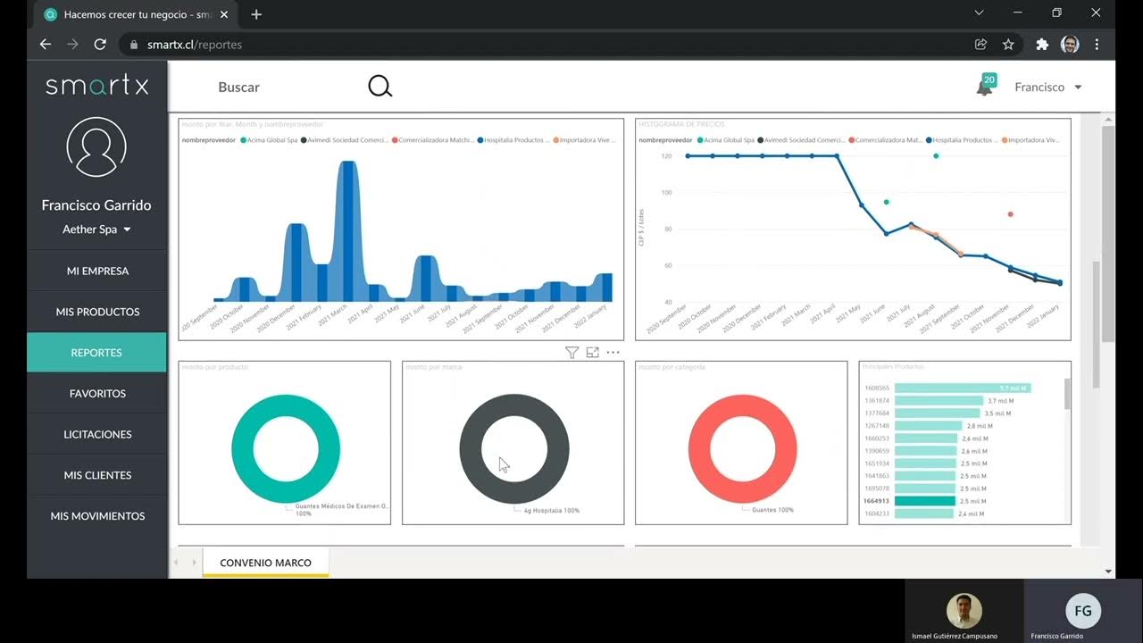 smartx_cl's tweet card. smartx - Reporte Convenio Marco