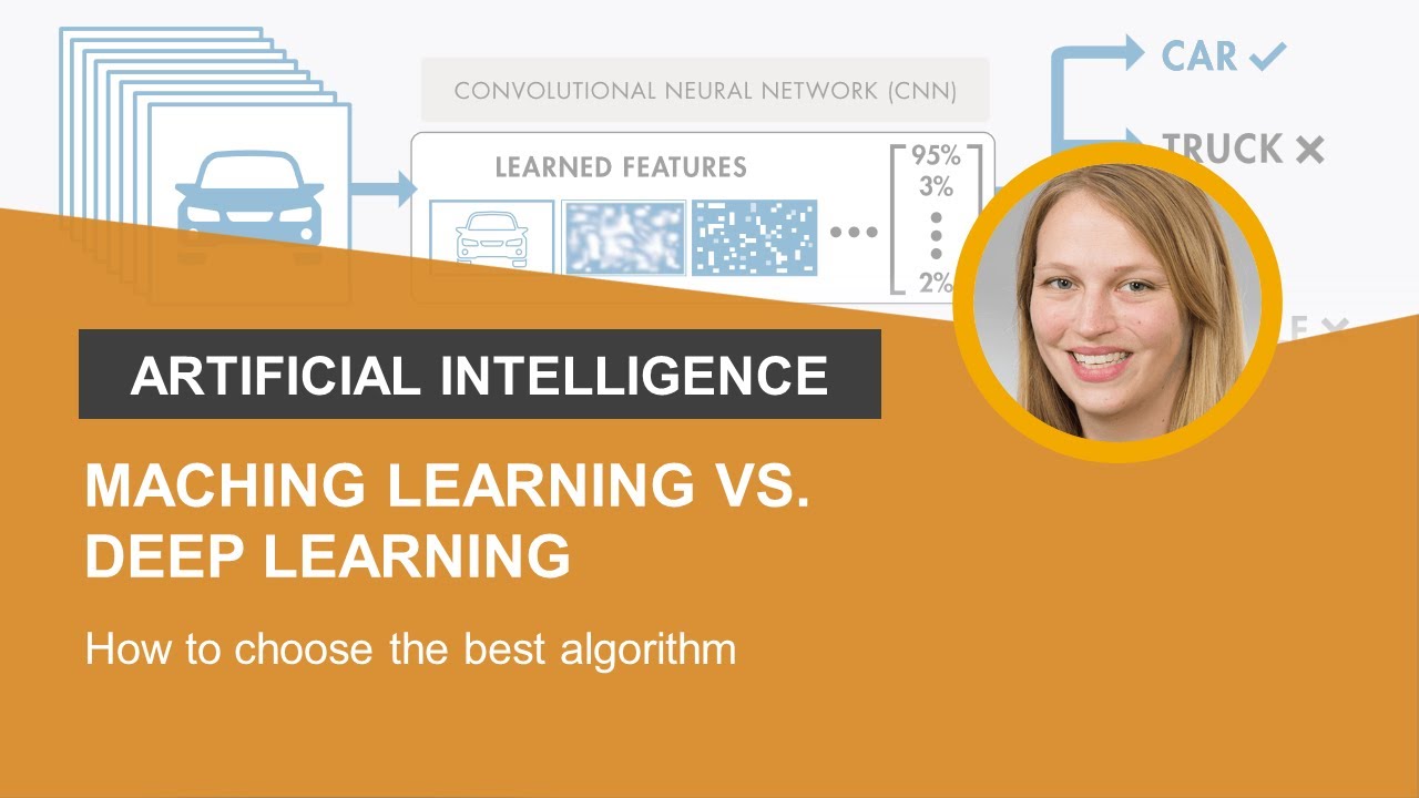 MATLAB's tweet card. Machine Learning vs. Deep Learning