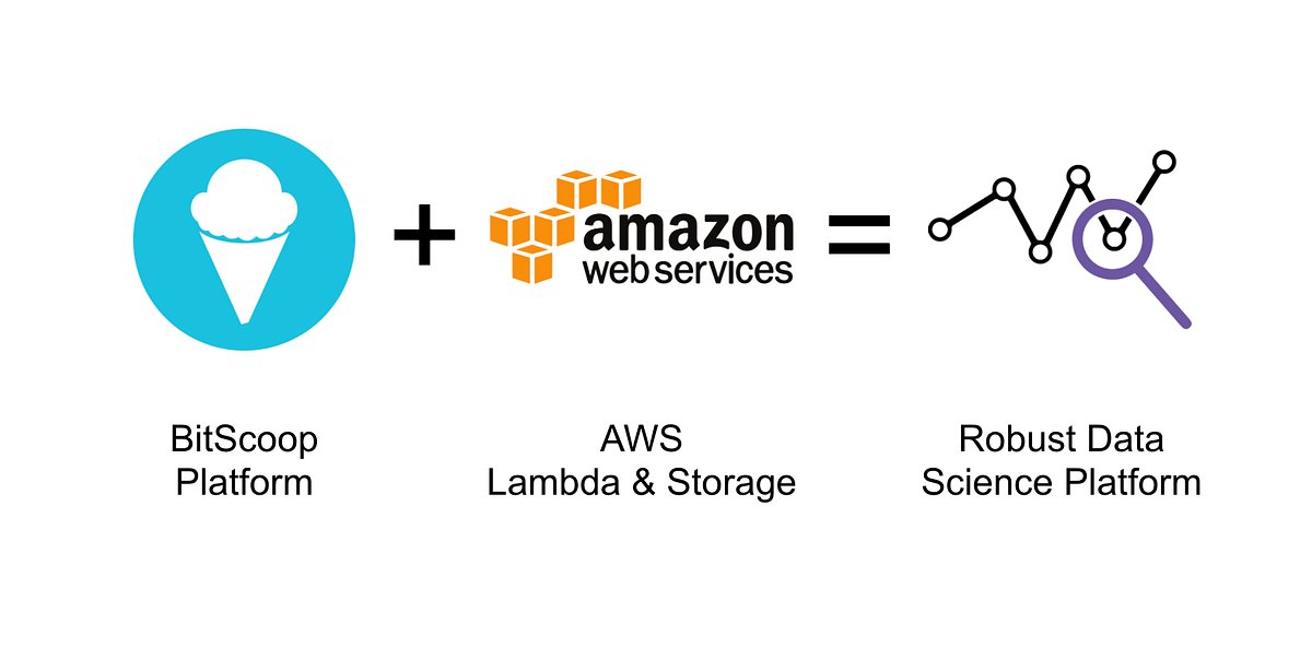 bitscooplabs's tweet card. 90 Minute Project. Data science with AWS Lambda, data storage, visualization tools and the BitScoop platform. Connect to more data with…