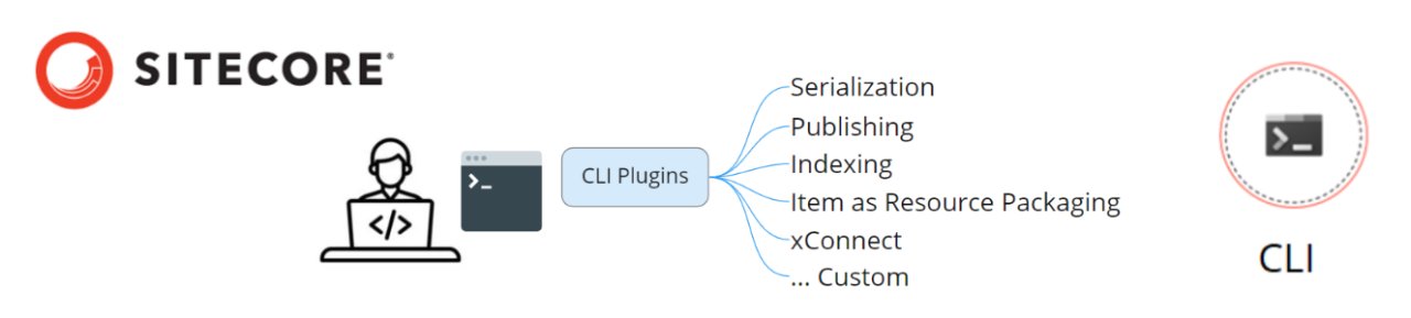 JustinV_SC's tweet card. I'm excited to announce the release of Sitecore CLI version 4.0.