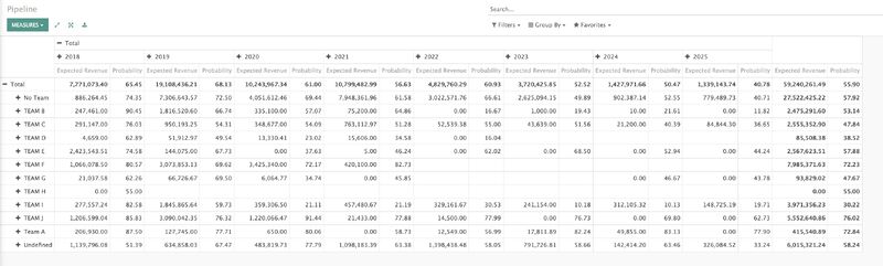 GeoTechnosoft's tweet card. Why data is important, I just copy paste this pivot view and written this prompt to #Gemini. See the first output on comment. You can also copy paste the image in your AI Transformers. What Gemini...