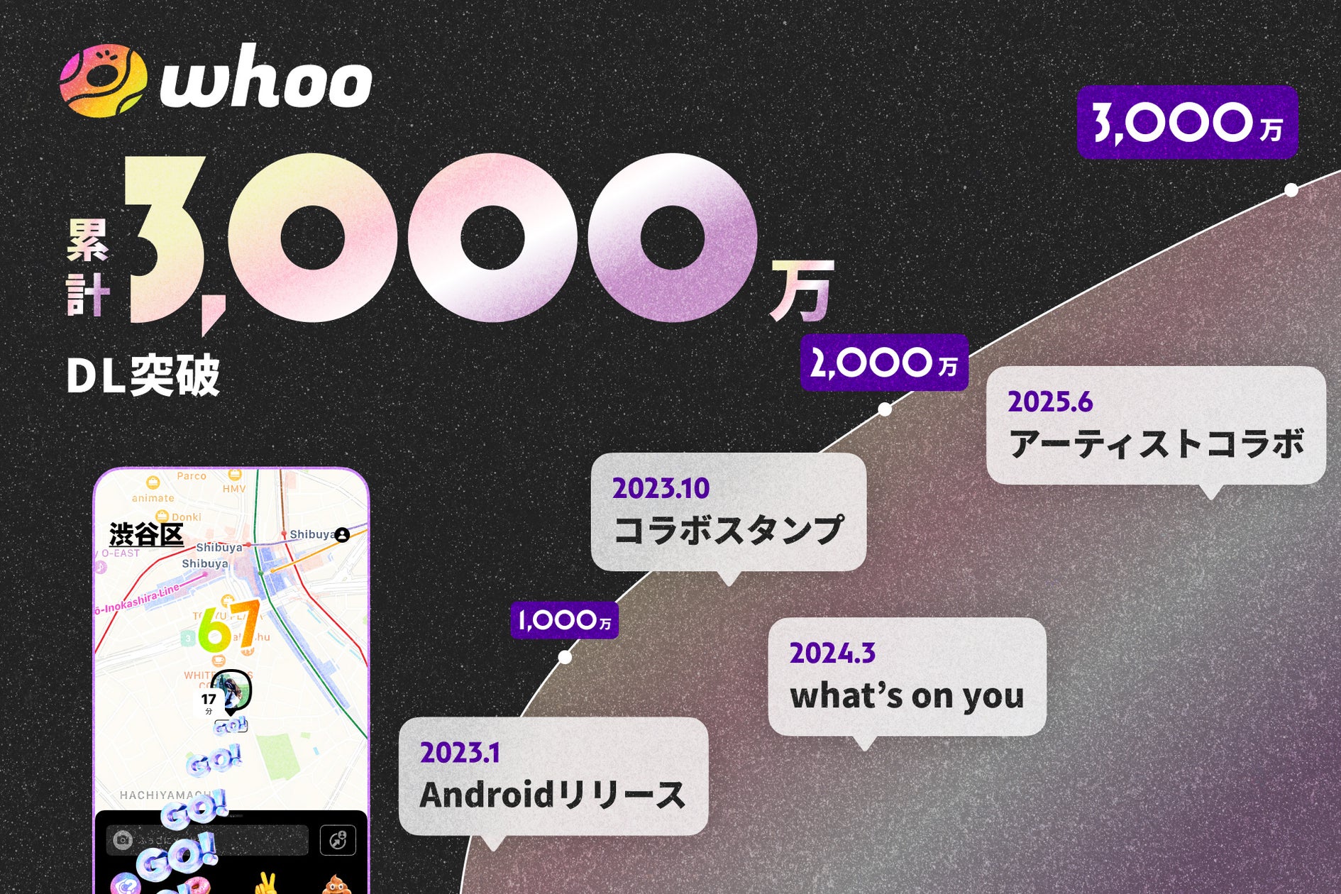 g_o_u_s_u_k_e's tweet card. 株式会社LinQのプレスリリース（2025年9月17日 11時20分）位置情報共有アプリ「whoo」、累計3,000万DL突破！人気動画クリエイターが記念コメント