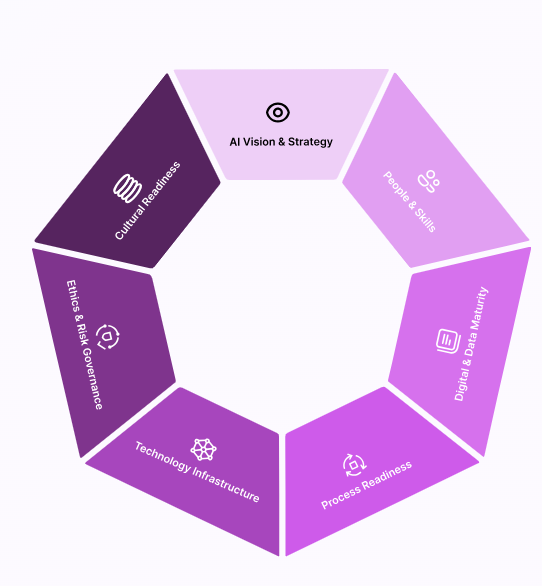 SensiwiseAI's tweet card. SAIRA™ from Sensiwise AI helps you understand and strengthen your AI readiness covering strategy, skills, infrastructure and governance.