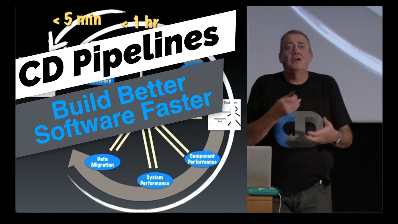 CdContent's tweet card. We're deploying pipelines all over the place today! OUT NOW! The eBook of Dave's Continuous Delivery Pipelines is now available in our newly opened CD Shop. If you want to create Better Software...