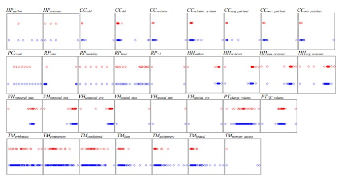 hackernoon's tweet card. Android vulnerabilities can take 4–5 years to fully resolve. This analysis maps latency, code complexity, and human factors driving long-standing security risks