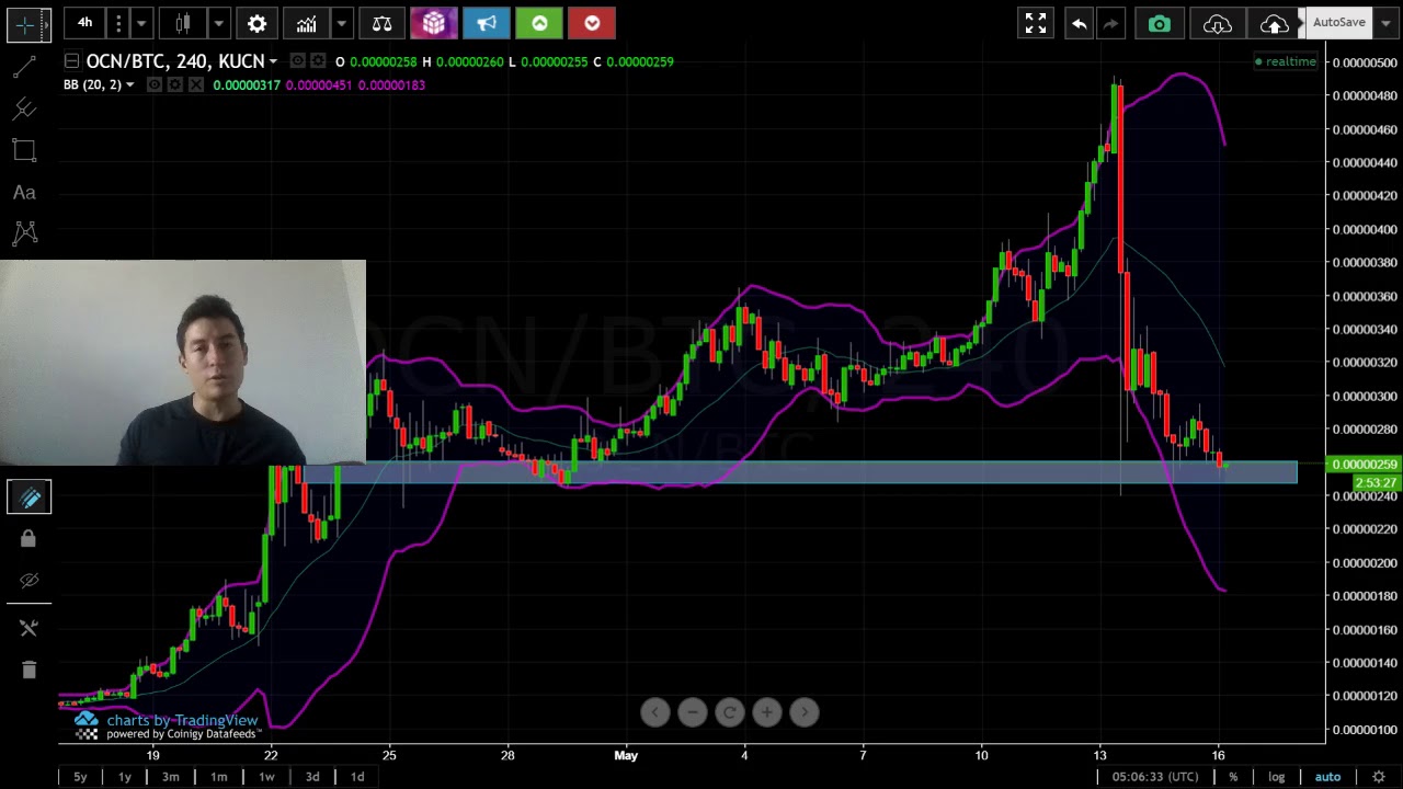 JoeBCBlitz's tweet card. OCN Current State Odyssey