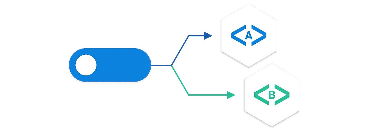 ConfigCat's tweet card. Introduction to vendor-neutral and standardized feature flagging with high availability
