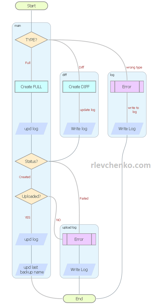 rlevchenko's tweet card. In the previous post, we explored my custom ClickHouse backup agent, built upon the clickhouse-backup tool, logrotate, Cron and Bash scripts. I have also shared all the necessary resources for test…