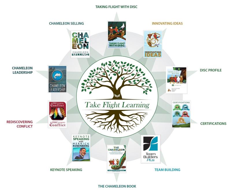 TeamBuildrsPlus's tweet card. The Take Flight Learning ecosystem in one snap shot. https://lnkd.in/eqzRnEX #takeflightlearning #personalitystyles #discprofile