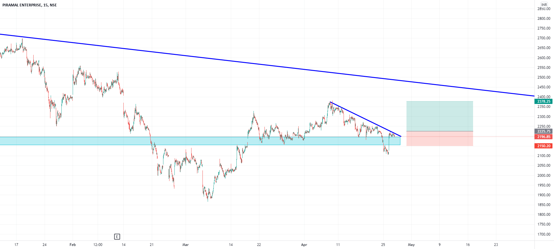 vishalgupta2k4's tweet card. PEL Parimal Enterprise Long Trade Chart defined trade to trigger soon at 2225 target and SL are defined on trade