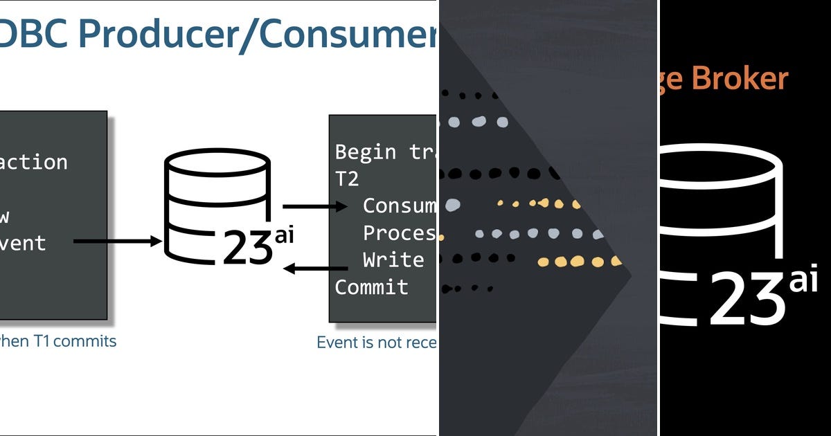 DatabaseDoug's tweet card. Oracle Database Transactional Event Queues · Collection of blog posts designed to help developers build applications using Oracle Database Transactional Event Queues. · 17 stories on Medium
