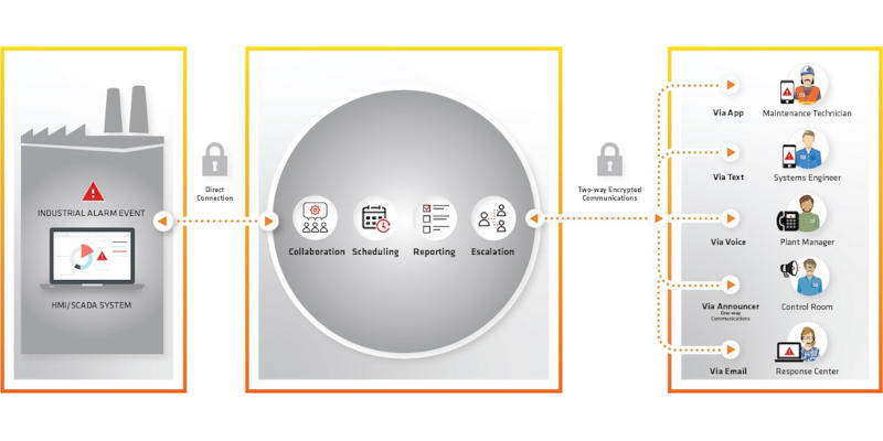 HuffmanEngineer's tweet card. Systems integrators play a unique role as honest broker and helps companies improve productivity, safety and quality.