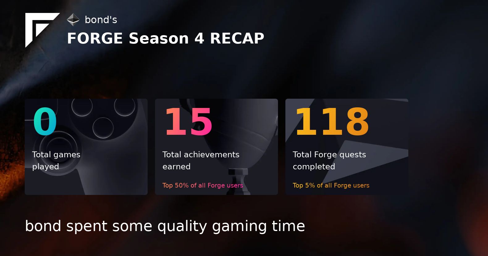 justbhagya's tweet card. Forge Season Recap
