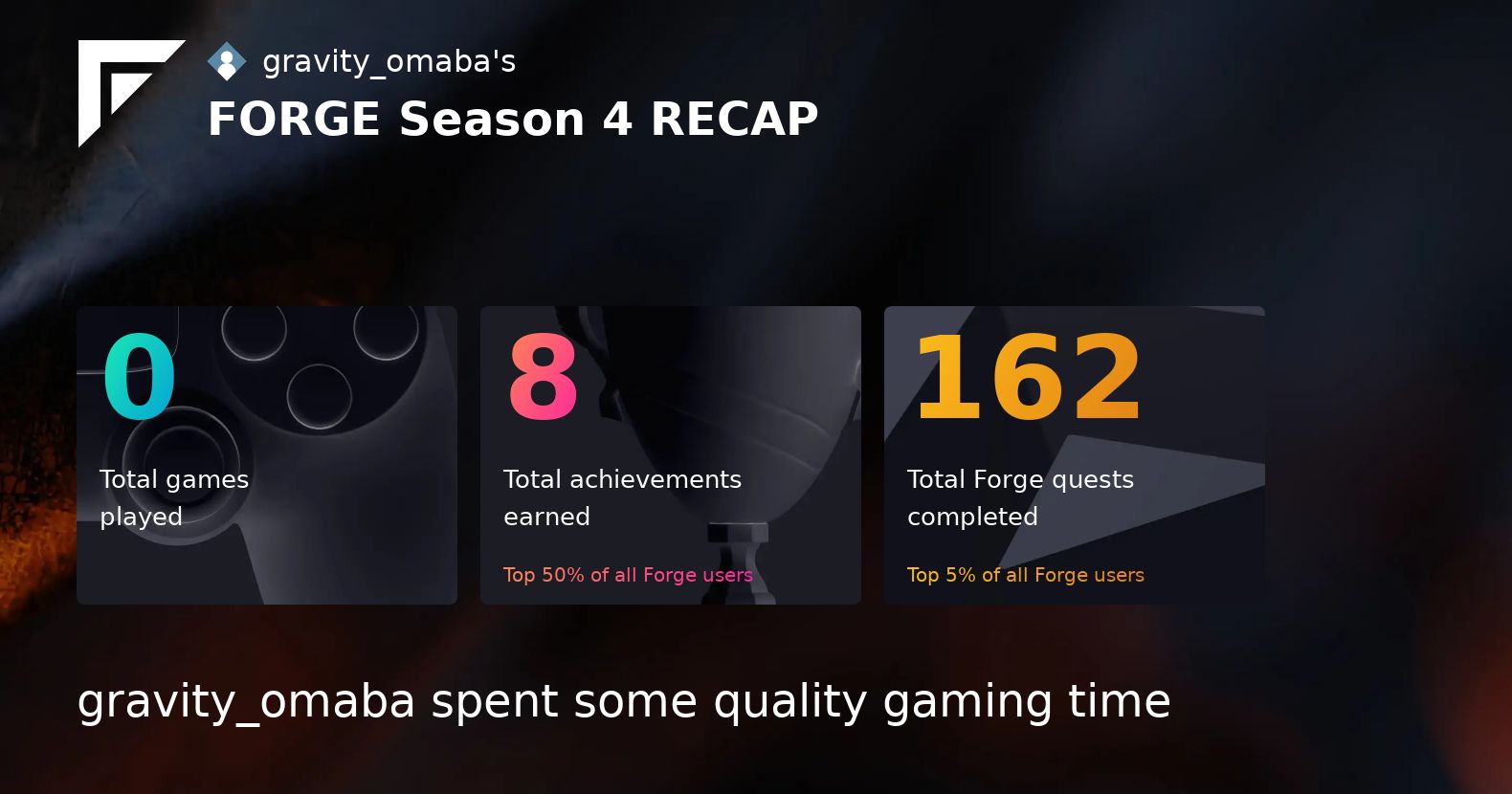 OmabaEnoch's tweet card. Forge Season Recap