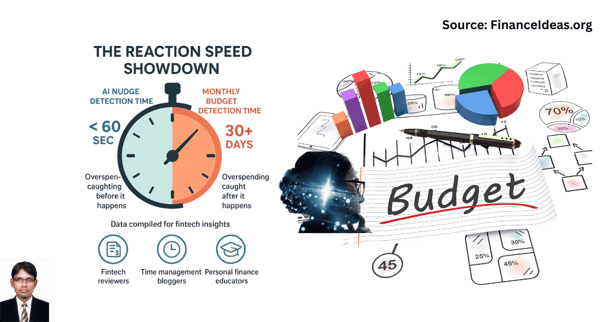 financeideas89's tweet card. Learn how Micro-AI Budget Nudges vs. Monthly Plans save you $120–$500 per month with real-time alerts; no extra effort required