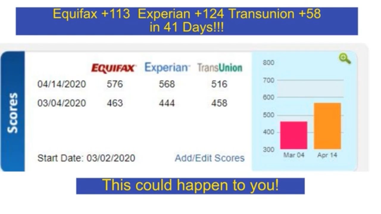 getitwithcredit's tweet card. Best Credit Repair Company in Jacksonville: Raise Your Credit Score...