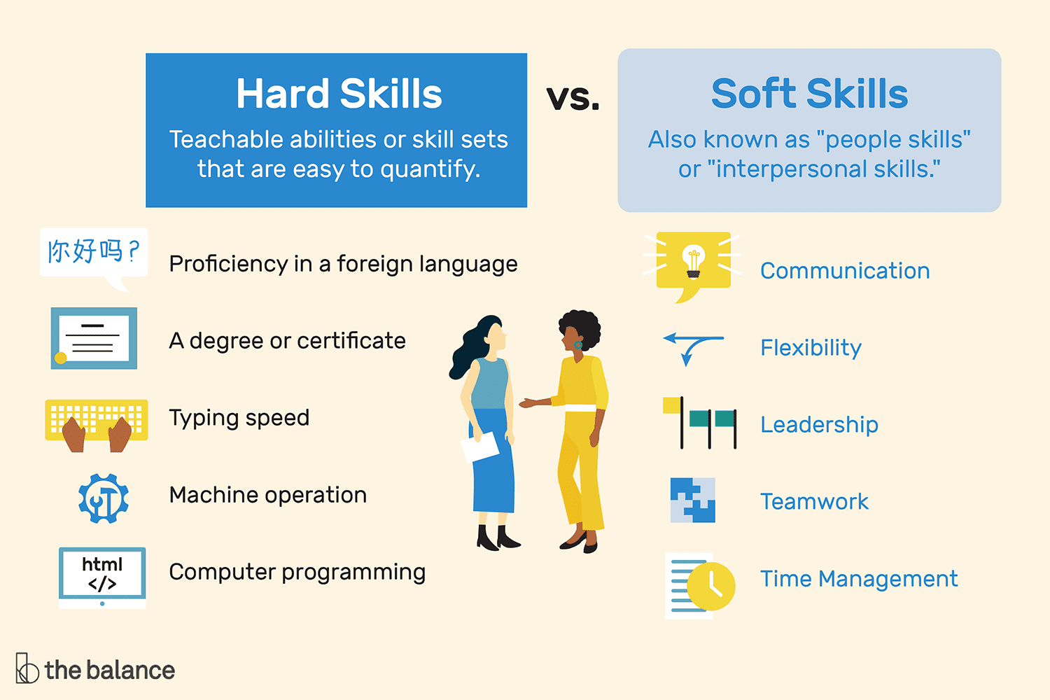 techstereu's tweet card. The difference between hard skills and soft skills, examples of both types of skills, and what employers look for when they evaluate skill sets.