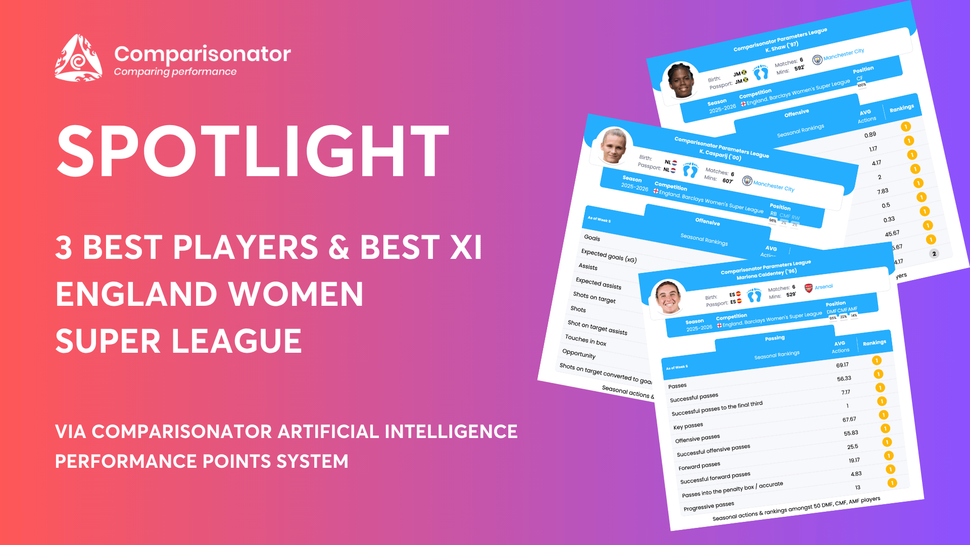 Comparisonator's tweet card. "Spotlight" 3 Best Players & Best XI England Women Super League 2025/26 Season So Far - Data-driven insights and performance rankings by Comparisonator